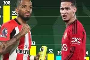 sugal777 MU Profit Struggles in the Premier League Era